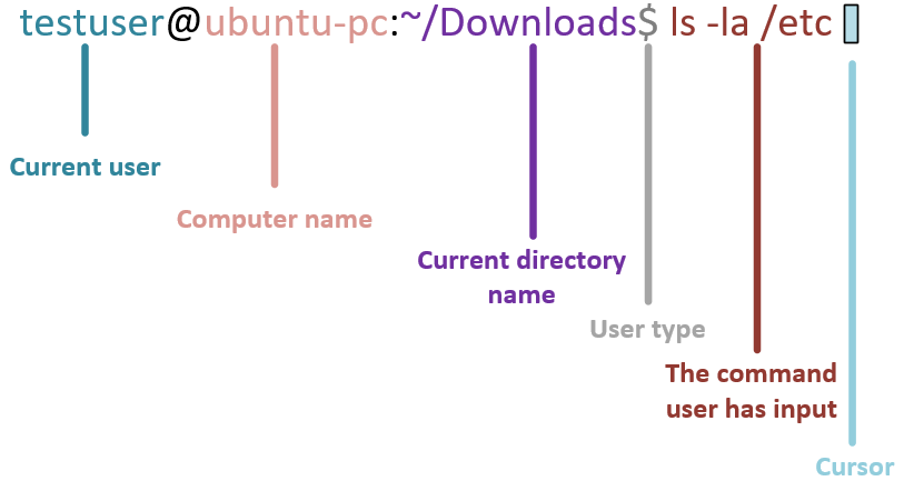 Linux prompt structure