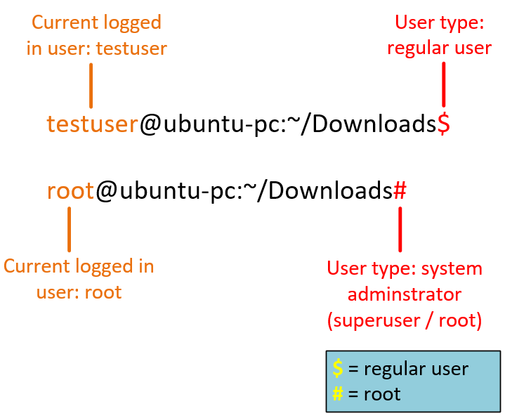 Prompt comparison between different user types