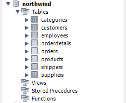 Northwind tables