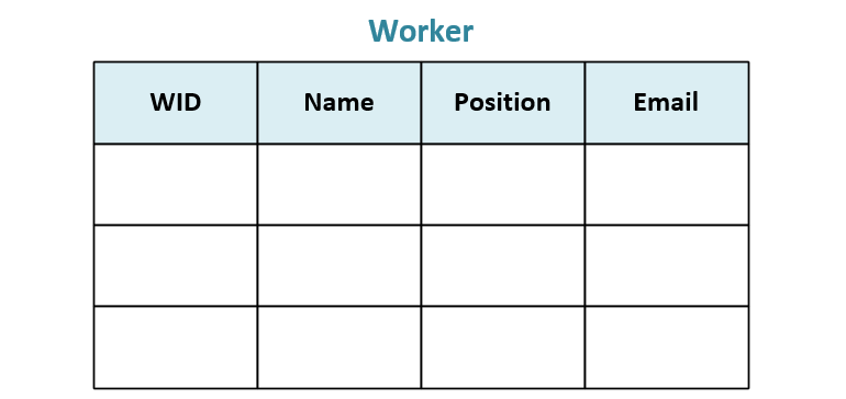 Worker table example