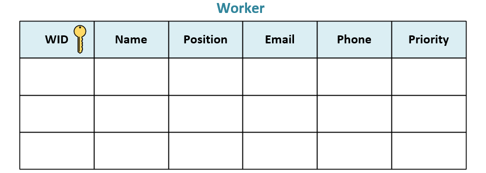 Worker table example 2