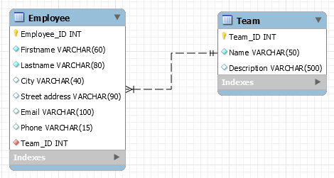 Connected tables example