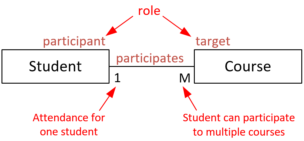 DB connection example