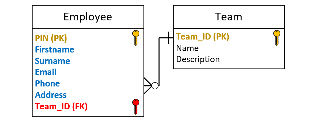 DB design example 2