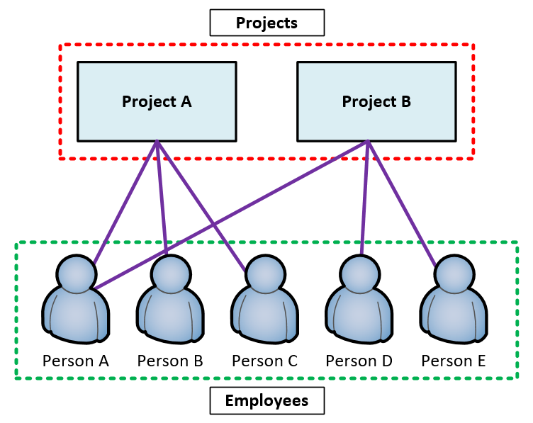 Database example