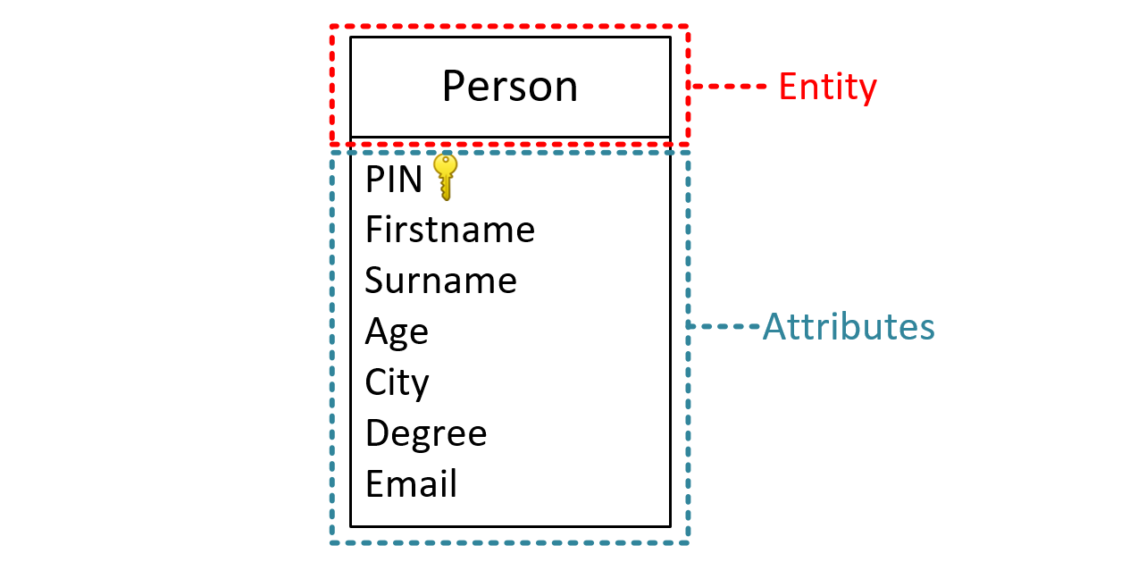 Database table example