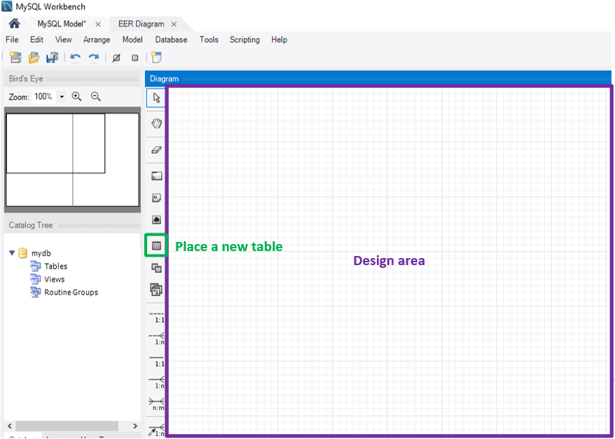 Diagram view