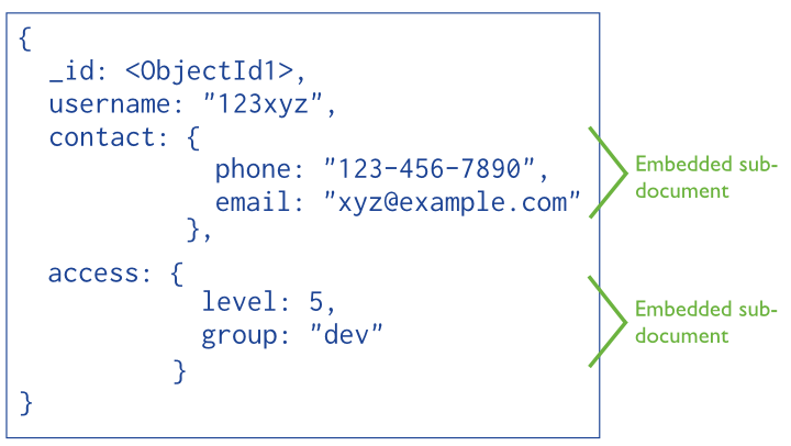 nosql-databases-ttc2020