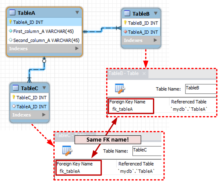 Example for error 121