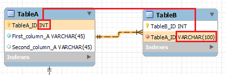 Example for error 150