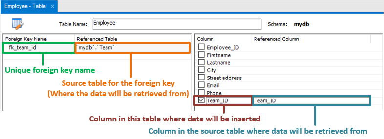 Example foreign key values