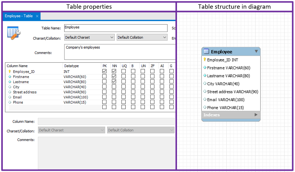 Example table 1