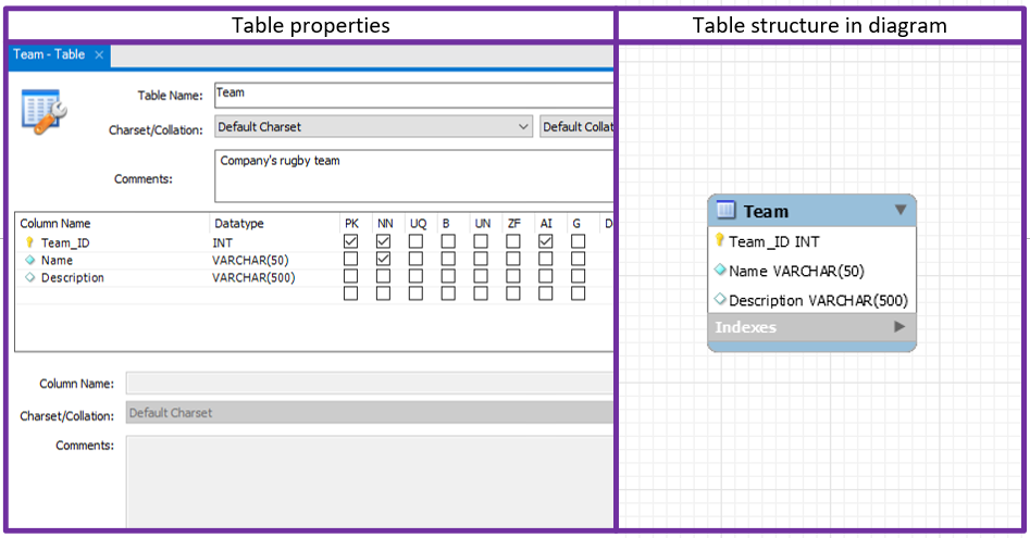 Example table 2