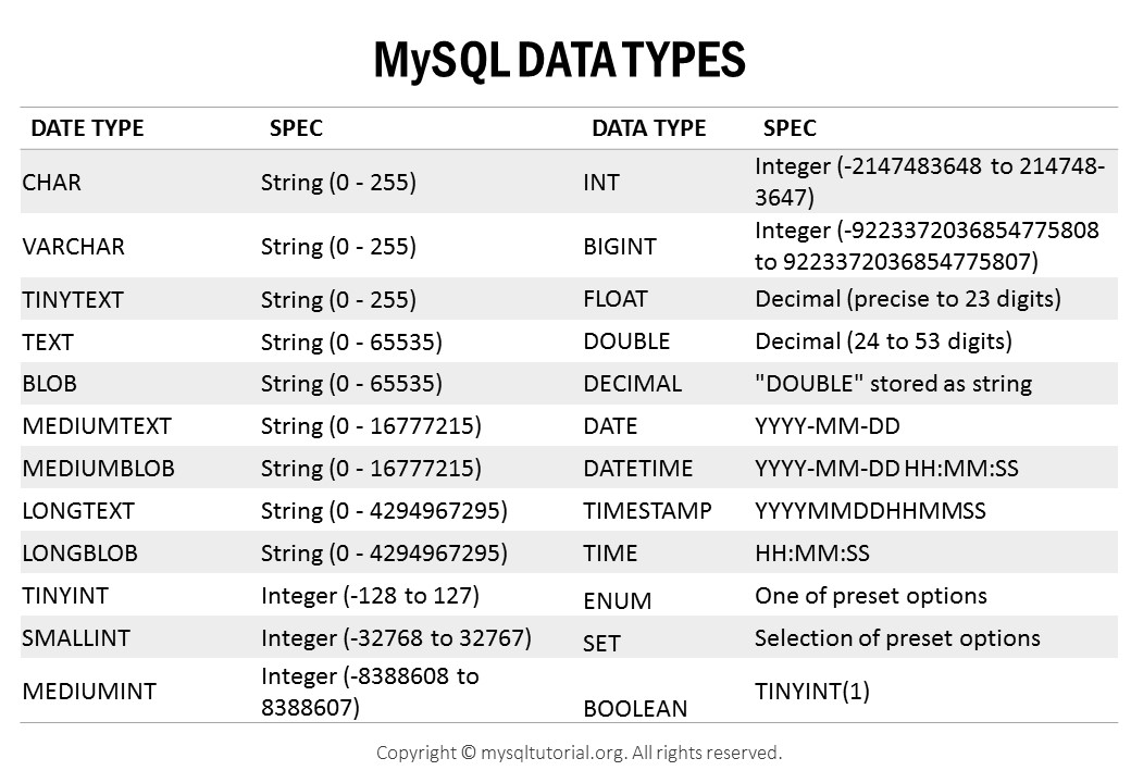 MySQL data types