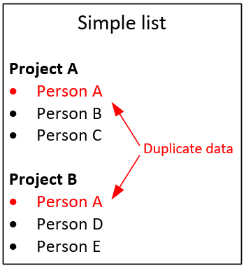 Simple list example