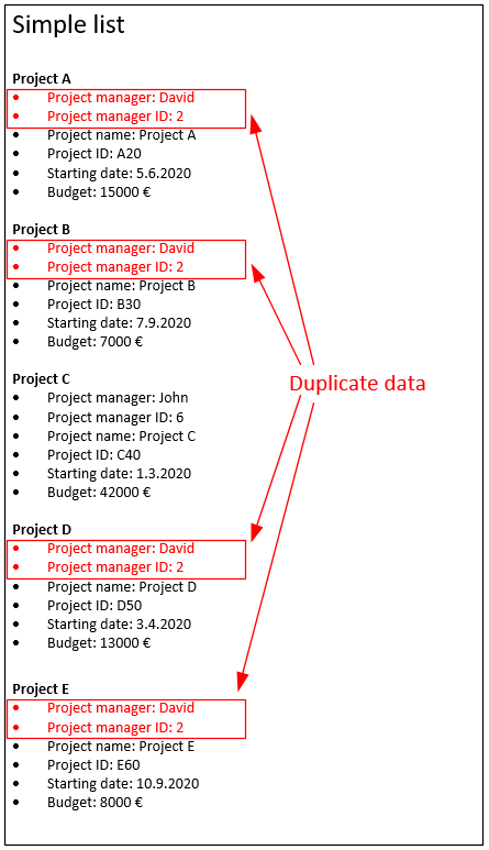 Simple list example 2