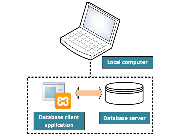 Student DB environment