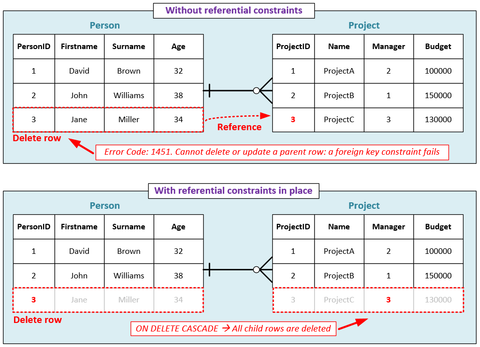 Table connections 2