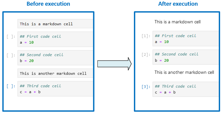 Cell execution in notebook file