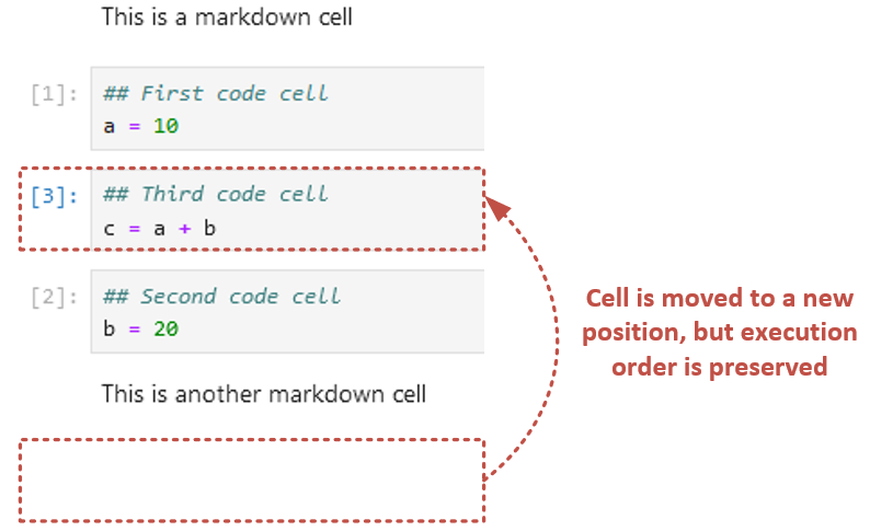 Cell order manipulation