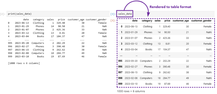 Printing DataFrames in notebook files