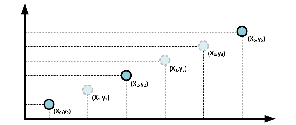 Interpolate example