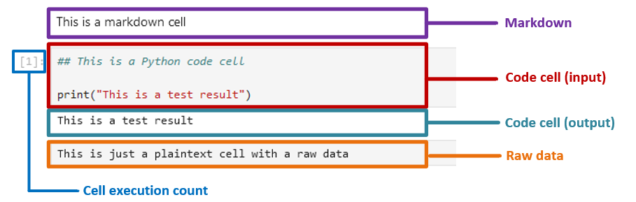 Notebook cell descriptions