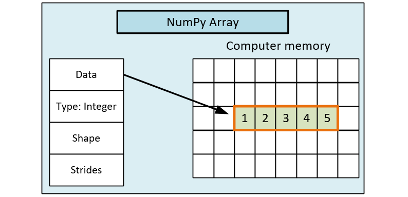 NumPy array memory consumption